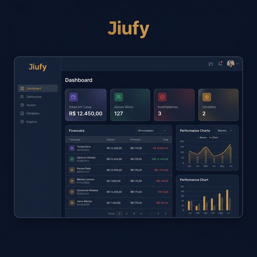 Jiufy Dashboard